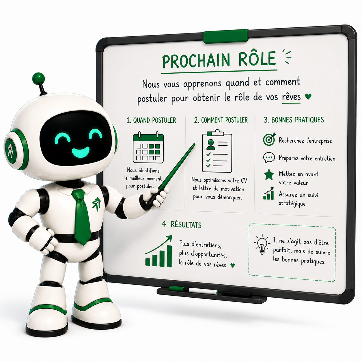 Próximo Rol vous montre quand et comment postuler pour décrocher le poste de vos rêves